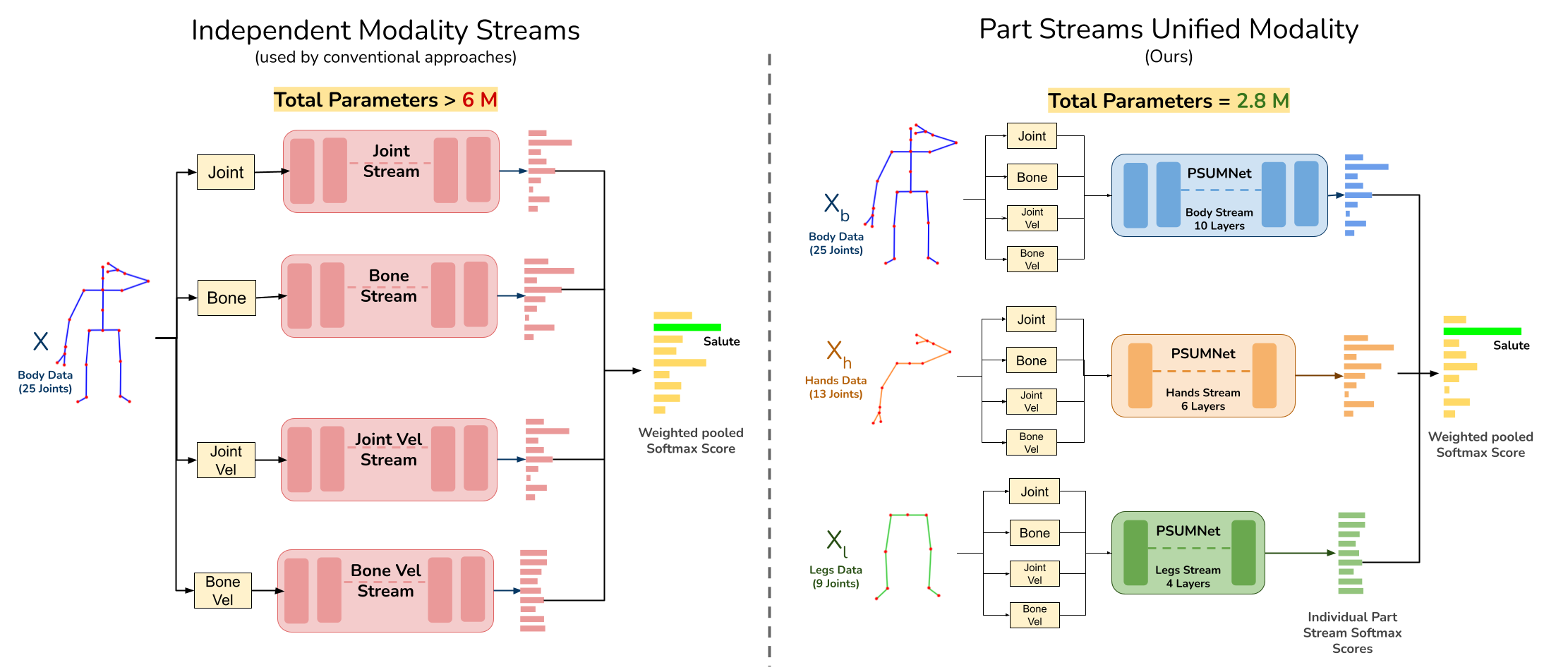 PSUMNet Pipeline Image