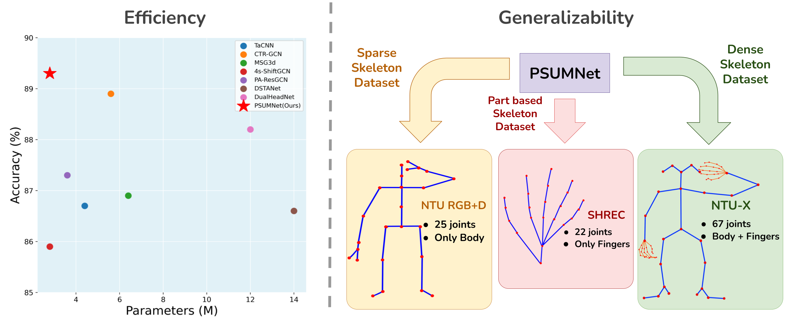 PSUMNet Teaser Image